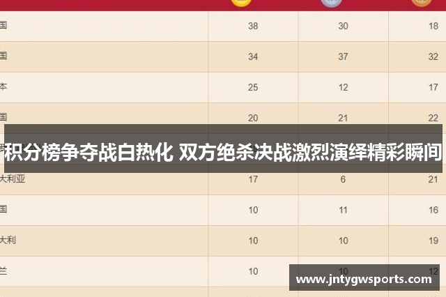 积分榜争夺战白热化 双方绝杀决战激烈演绎精彩瞬间