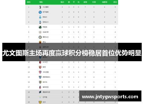 尤文图斯主场再度赢球积分榜稳居首位优势明显