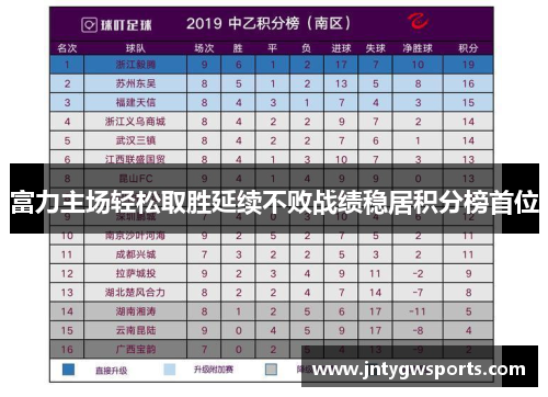 富力主场轻松取胜延续不败战绩稳居积分榜首位